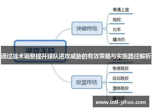 通过战术调整提升球队进攻威胁的有效策略与实施路径解析