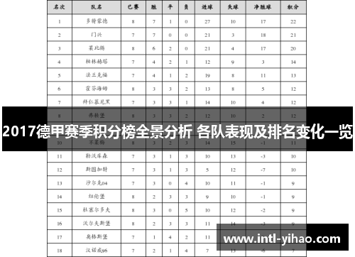 2017德甲赛季积分榜全景分析 各队表现及排名变化一览