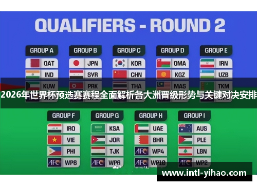 2026年世界杯预选赛赛程全面解析各大洲晋级形势与关键对决安排