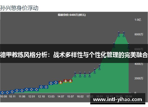 德甲教练风格分析：战术多样性与个性化管理的完美融合