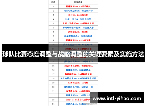 球队比赛态度调整与战略调整的关键要素及实施方法