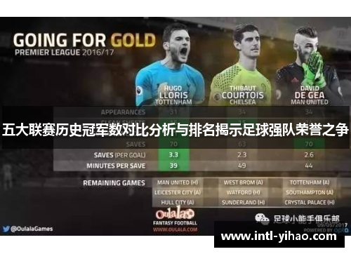 五大联赛历史冠军数对比分析与排名揭示足球强队荣誉之争