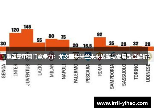 重塑意甲豪门竞争力：尤文国米米兰未来战略与发展路径解析