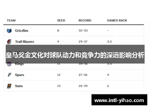 皇马奖金文化对球队动力和竞争力的深远影响分析