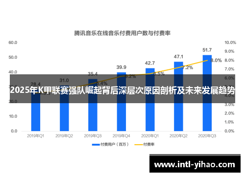 2025年K甲联赛强队崛起背后深层次原因剖析及未来发展趋势