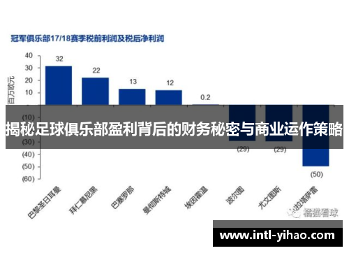 揭秘足球俱乐部盈利背后的财务秘密与商业运作策略