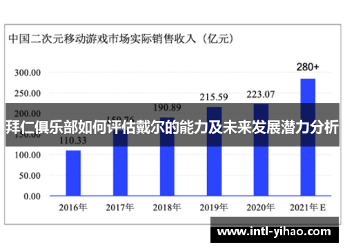 拜仁俱乐部如何评估戴尔的能力及未来发展潜力分析
