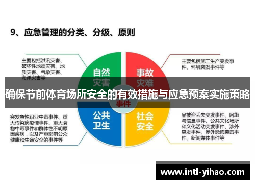 确保节前体育场所安全的有效措施与应急预案实施策略