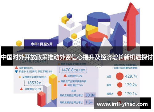 中国对外开放政策推动外资信心提升及经济增长新机遇探讨