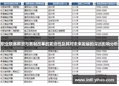职业联赛薪资与赛制改革的紧迫性及其对未来发展的深远影响分析