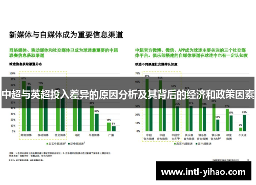 中超与英超投入差异的原因分析及其背后的经济和政策因素