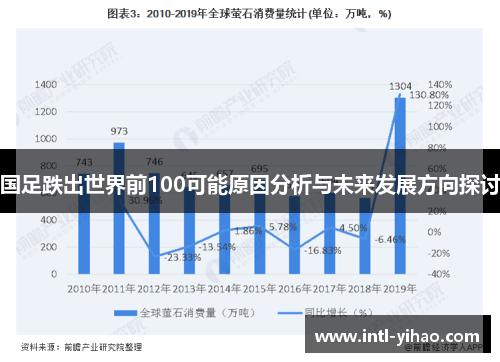 国足跌出世界前100可能原因分析与未来发展方向探讨