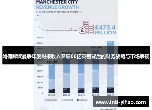 如何解读曼联年度财报收入突破66亿英镑背后的财务战略与市场表现