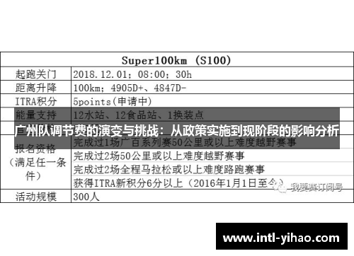 广州队调节费的演变与挑战：从政策实施到现阶段的影响分析