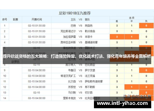提升欧战资格的五大策略：打造强势阵容、优化战术打法、强化青年培养等全面解析