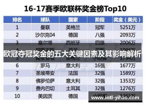 欧冠夺冠奖金的五大关键因素及其影响解析