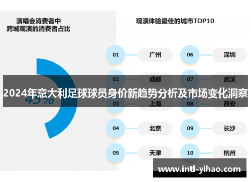 2024年意大利足球球员身价新趋势分析及市场变化洞察