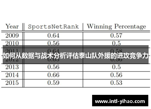 如何从数据与战术分析评估泰山队外援的进攻竞争力