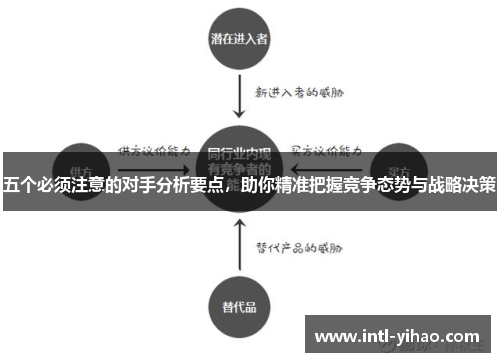 五个必须注意的对手分析要点，助你精准把握竞争态势与战略决策