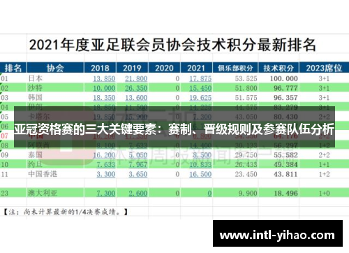 亚冠资格赛的三大关键要素：赛制、晋级规则及参赛队伍分析