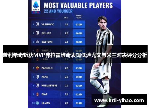普利希奇斩获MVP弗拉霍维奇表现低迷尤文与米兰对决评分分析