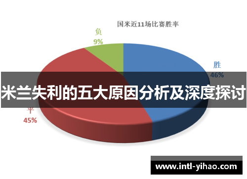 米兰失利的五大原因分析及深度探讨