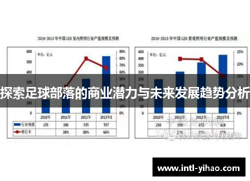 探索足球部落的商业潜力与未来发展趋势分析