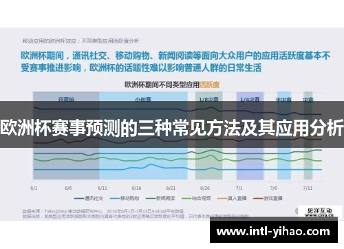 欧洲杯赛事预测的三种常见方法及其应用分析