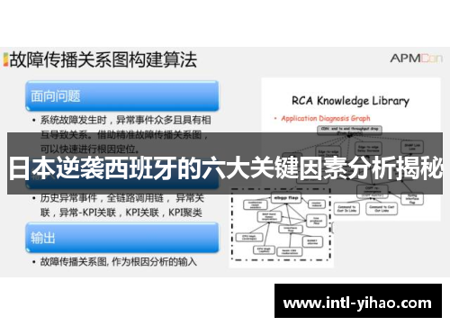 日本逆袭西班牙的六大关键因素分析揭秘