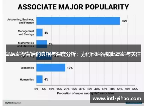 凯恩薪资背后的真相与深度分析：为何他值得如此高薪与关注