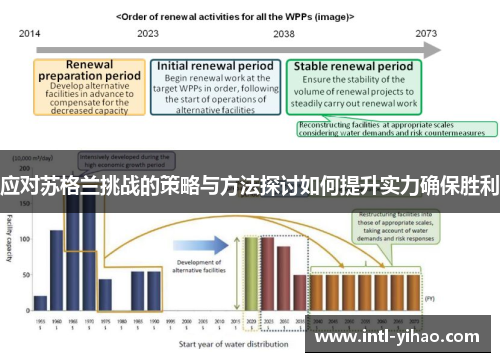 应对苏格兰挑战的策略与方法探讨如何提升实力确保胜利
