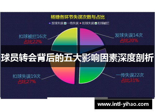 球员转会背后的五大影响因素深度剖析