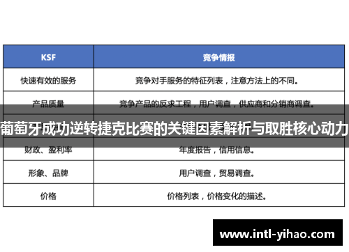 葡萄牙成功逆转捷克比赛的关键因素解析与取胜核心动力 葡萄牙成功逆转捷克比赛的关键因素解析与取胜核心动力