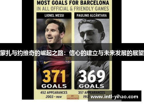 蒙扎与约维奇的崛起之路：信心的建立与未来发展的展望