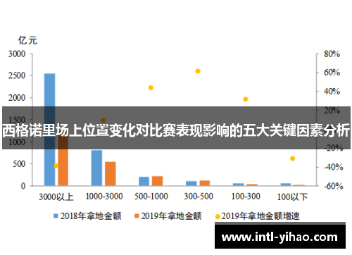 西格诺里场上位置变化对比赛表现影响的五大关键因素分析
