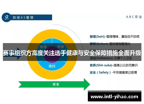赛事组织方高度关注选手健康与安全保障措施全面升级