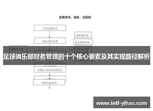 足球俱乐部财务管理的十个核心要素及其实现路径解析