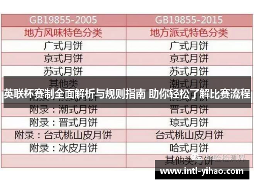 英联杯赛制全面解析与规则指南 助你轻松了解比赛流程