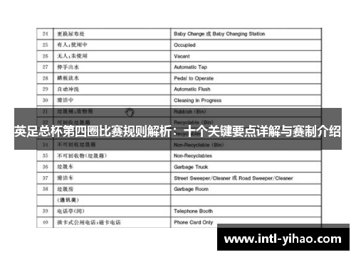 英足总杯第四圈比赛规则解析：十个关键要点详解与赛制介绍