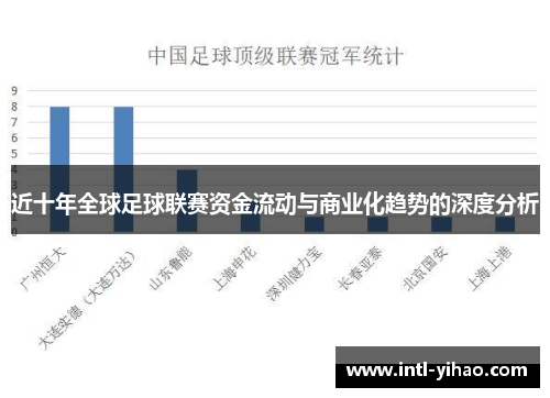 近十年全球足球联赛资金流动与商业化趋势的深度分析