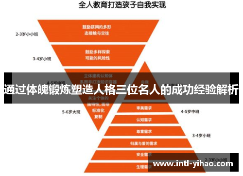 通过体魄锻炼塑造人格三位名人的成功经验解析