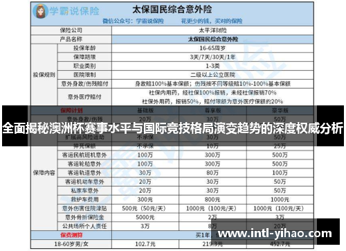 全面揭秘澳洲杯赛事水平与国际竞技格局演变趋势的深度权威分析