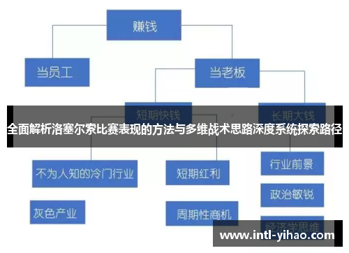 全面解析洛塞尔索比赛表现的方法与多维战术思路深度系统探索路径