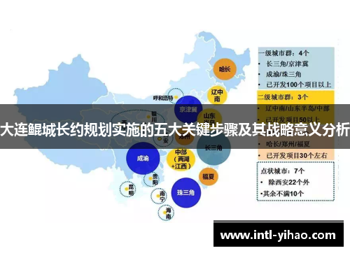大连鲲城长约规划实施的五大关键步骤及其战略意义分析