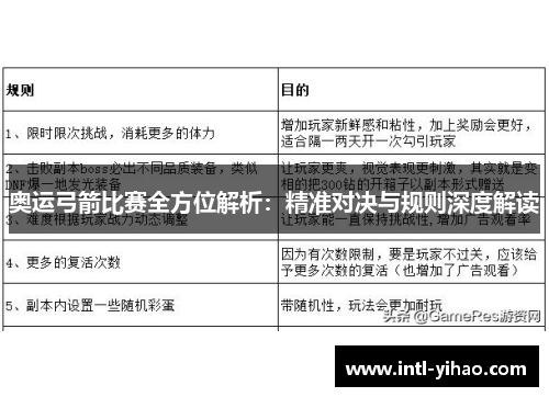奥运弓箭比赛全方位解析:精准对决与规则深度解读 奥运弓箭比赛全方位解析:精准对决与规则深度解读