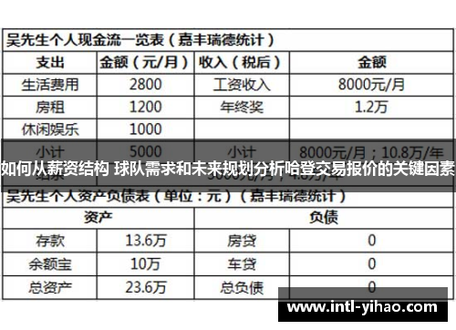 如何从薪资结构 球队需求和未来规划分析哈登交易报价的关键因素