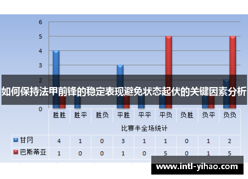 如何保持法甲前锋的稳定表现避免状态起伏的关键因素分析