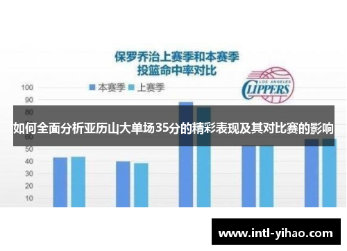 如何全面分析亚历山大单场35分的精彩表现及其对比赛的影响