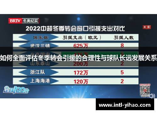 如何全面评估冬季转会引援的合理性与球队长远发展关系 如何全面评估冬季转会引援的合理性与球队长远发展关系