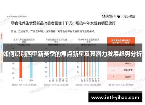 如何识别西甲新赛季的焦点新星及其潜力发展趋势分析